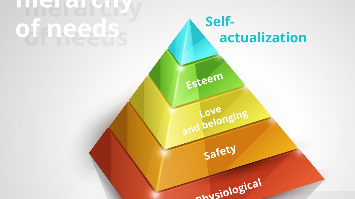 Piramide di Maslow