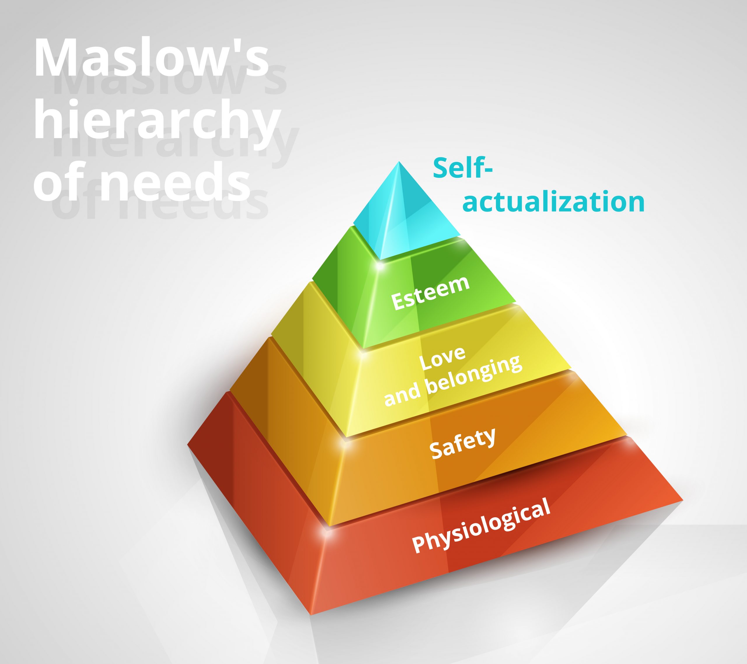 Piramide di Maslow